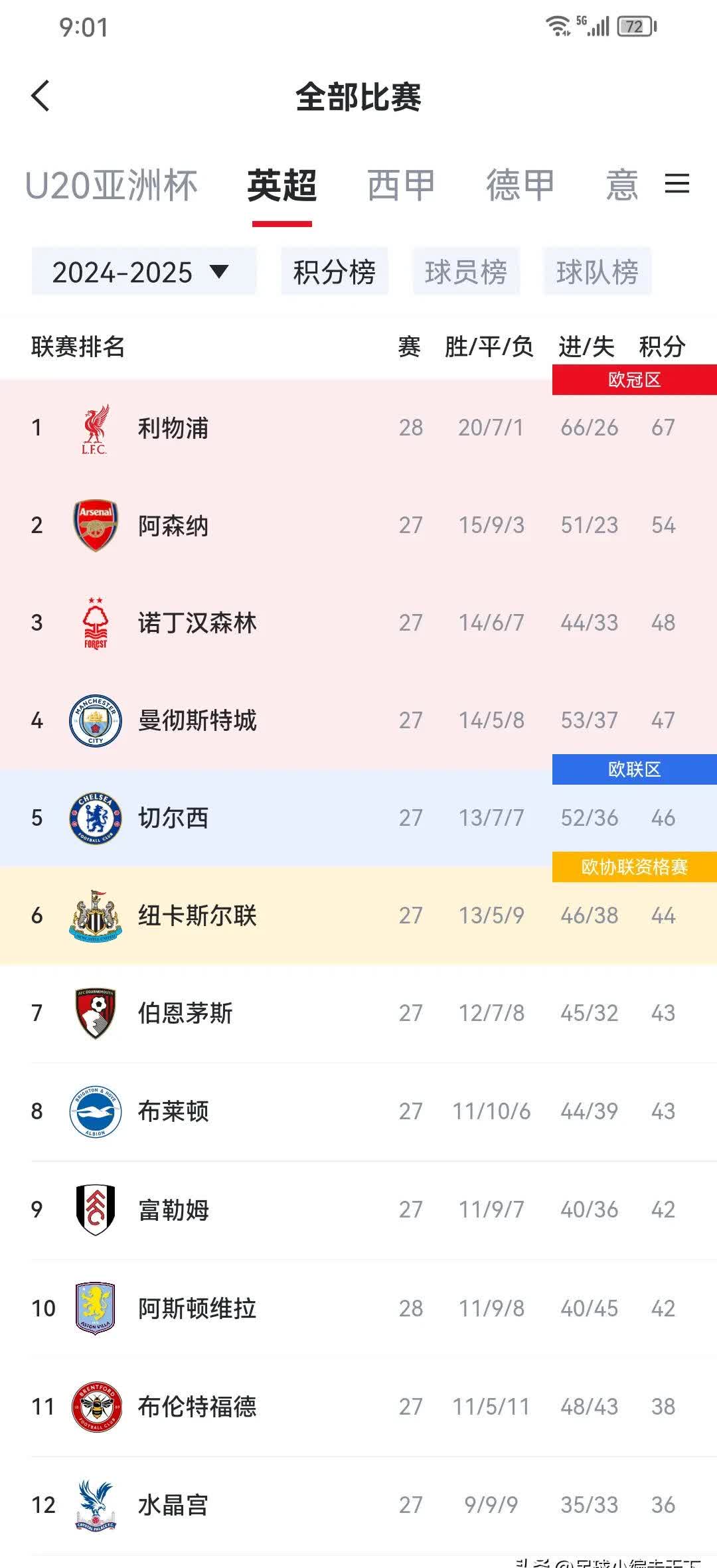 aoa体育体育直播-利物浦主场大胜，继续稳坐榜首(利物浦主场大胜,继续稳坐榜首的球员)