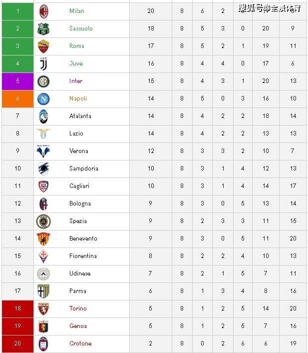 包含罗马主场迎战AC米兰,胜者领跑积分榜的词条 包含罗马主场迎战AC米兰,胜者领跑积分榜的词条