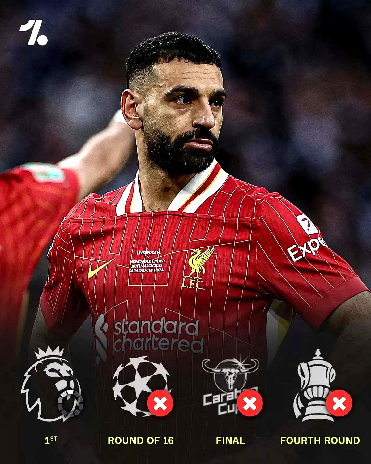 利物浦客场失利,联赛冠军梦再度遥远 利物浦客场失利,联赛冠军梦再度遥远