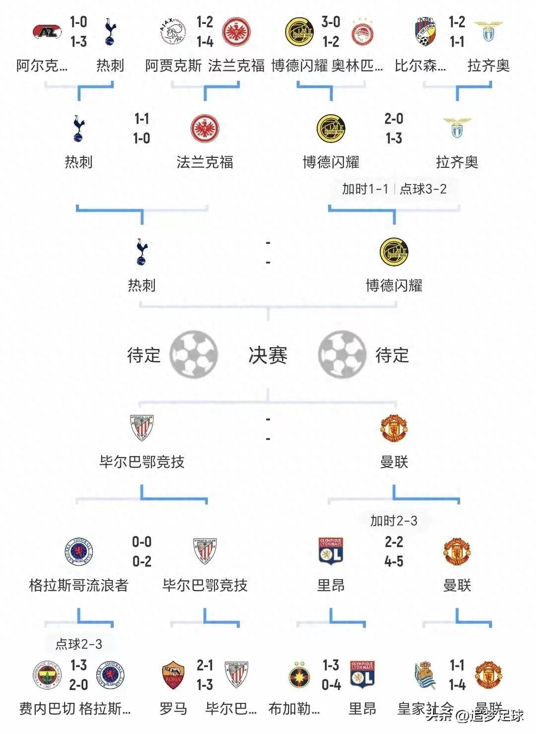 aoa体育体育官网-西甲球队阵容齐整，备战四强之战