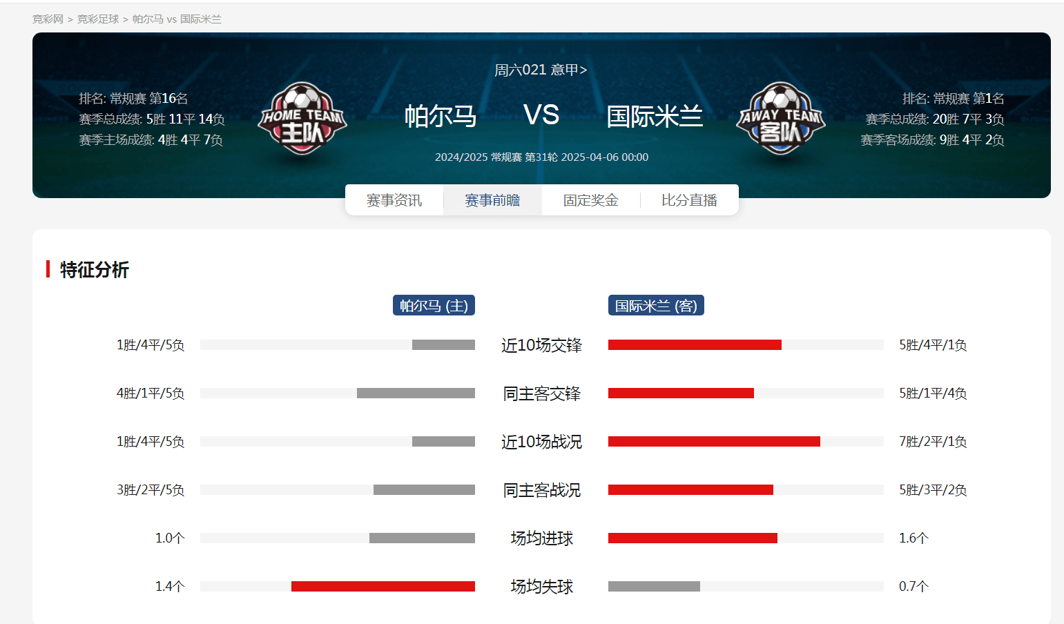 aoa体育体育官网入口-包含帕尔马主场不敌对手，保级形势岌岌可危的词条