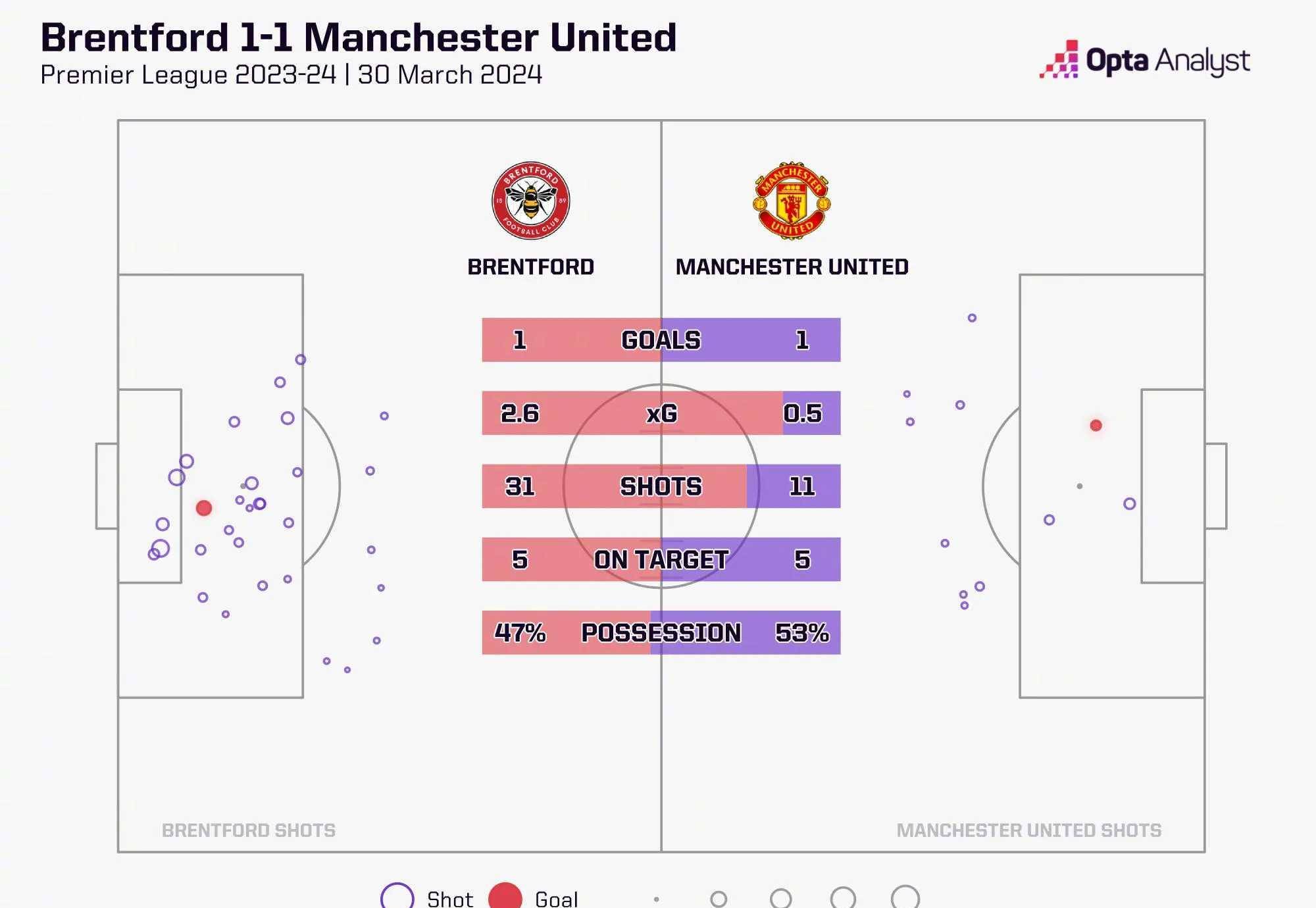 aoa体育-曼联逼平对手，英超积分拉近差距