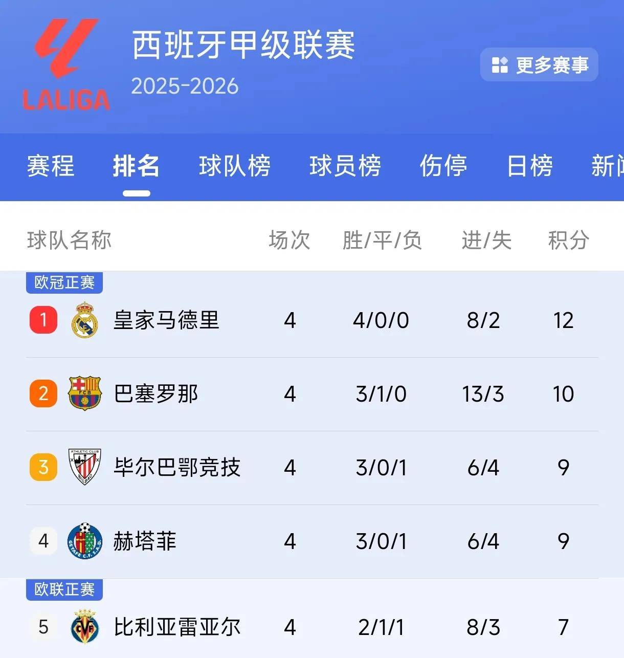 aoa体育体育app-关于国际米兰豪取连胜，领跑联赛积分榜的信息