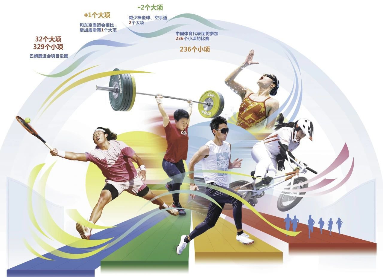 包含积极备战冲刺,运动员砥砺前行、追梦的词条 包含积极备战冲刺,运动员砥砺前行、追梦的词条