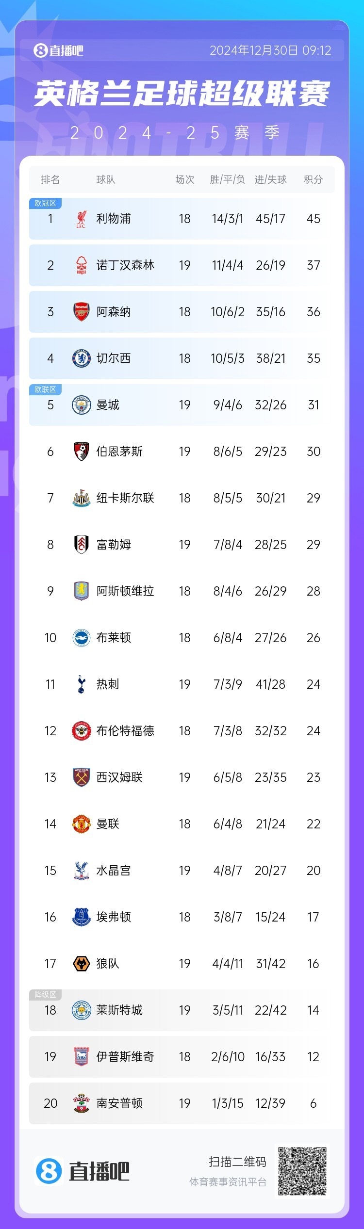 阿斯顿维拉客场不敌南安普顿英超前景堪忧