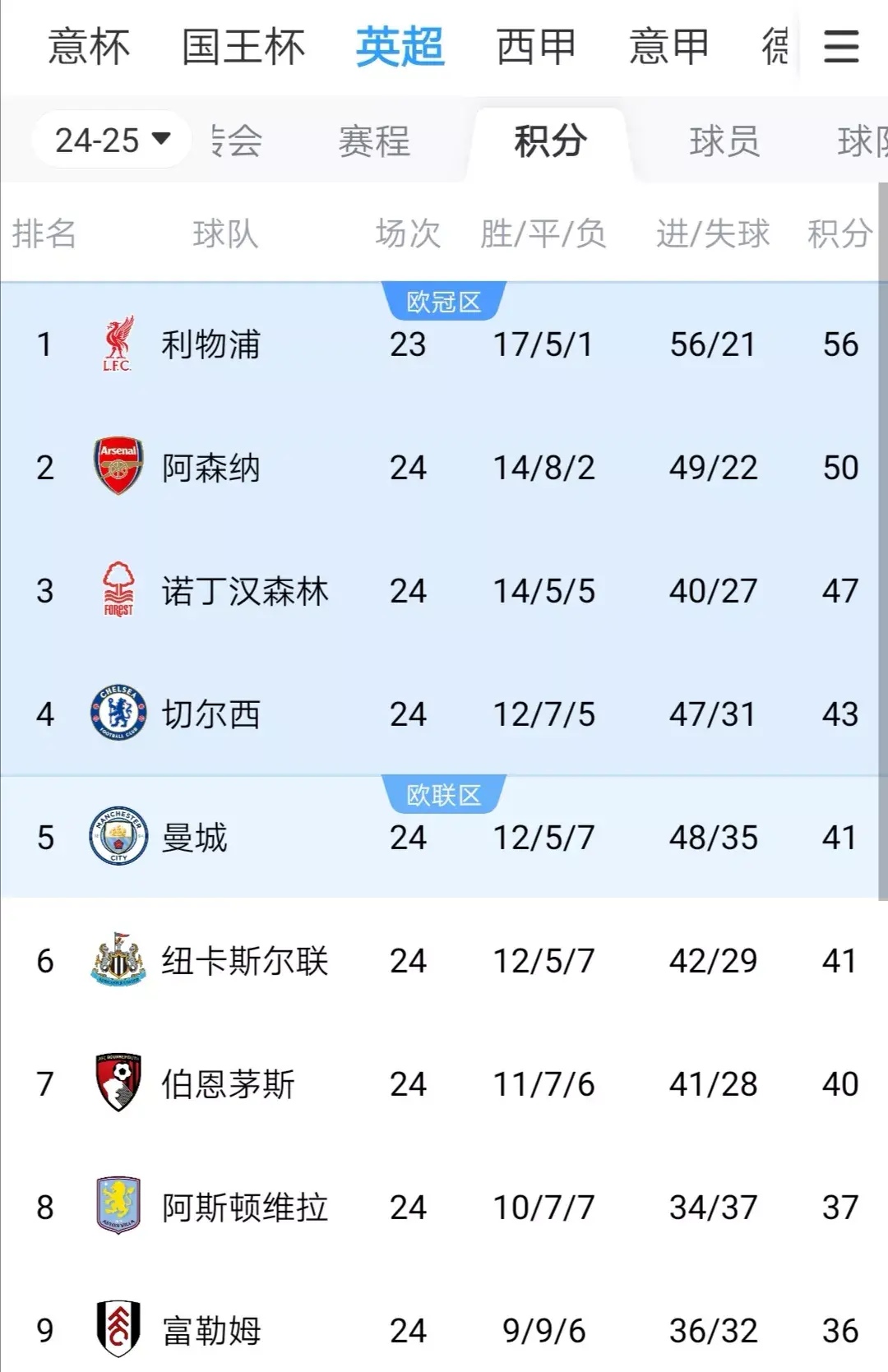 利物浦客场大胜西汉姆,暂登积分榜头名的简单介绍 利物浦客场大胜西汉姆,暂登积分榜头名的简单介绍