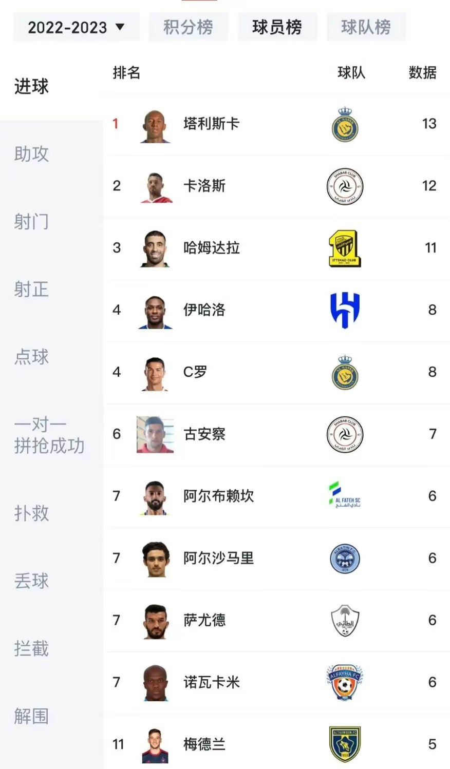 大连队连续赢球，积分榜上逐渐攀升